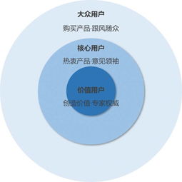 人生得意 须尽欢 星图数据解码伊利网红冰淇淋背后的秘密