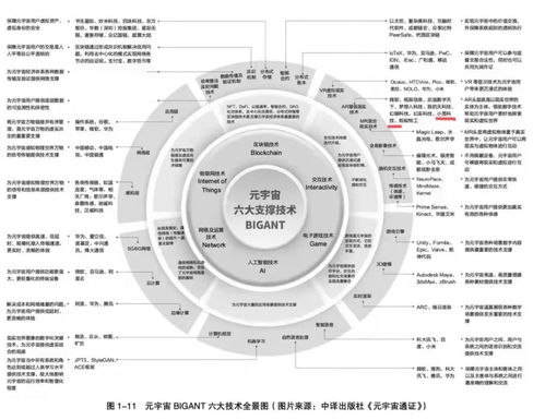 小签科技上榜元宇宙图谱 互联网的终极形态ar新世界